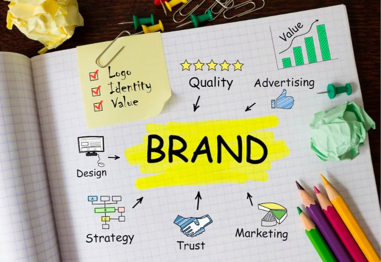 tìm hiểu về brand