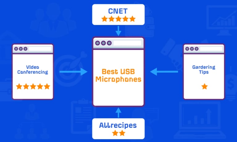sai lầm khi xây backlink